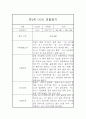 만2세 1학기 영아 관찰일지 (평가인증A/ 발달평가 첨부) 5페이지