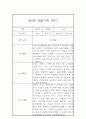 3-8월 만0세 관찰기록 (놀이,일상영역 관찰일지 및 1학기 총평) 4페이지