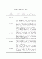 3-8월 만0세 관찰기록 (놀이,일상영역 관찰일지 및 1학기 총평) 5페이지