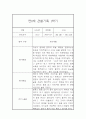 3-8월 만0세 관찰기록 (놀이,일상영역 관찰일지 및 1학기 총평) 6페이지
