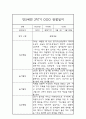 만5세 (7세) 1년 3월-다음해 2월 관찰일지 / 1,2학기 발달평가 7페이지