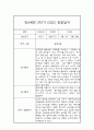 만5세 (7세) 1년 3월-다음해 2월 관찰일지 / 1,2학기 발달평가 10페이지