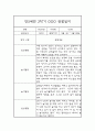 만5세 (7세) 1년 3월-다음해 2월 관찰일지 / 1,2학기 발달평가 11페이지