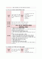 아동간호학 - 뇌수막염 환아 간호과정 3페이지