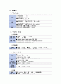 아동간호학 - 저체중 출생아 case study 6페이지