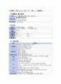 아동간호학 - 저체중 출생아 case study 7페이지