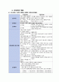 아동간호학 - 저체중 출생아 case study 11페이지