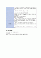 아동간호학 - 저체중 출생아 case study 12페이지