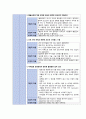 A+간호관리학 - 간호관리과정 사례보고서 9페이지