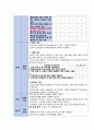 A+간호관리학 - 간호관리과정 사례보고서 11페이지