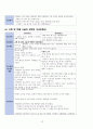 성인간호학 - 무릎의 퇴행성 관절염 case study 19페이지
