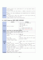 성인간호학 - 무릎의 퇴행성 관절염 case study 20페이지