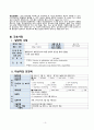 성인간호학 - 담낭절제술 case study 4페이지