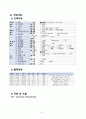 성인간호학 - 담낭절제술 case study 5페이지