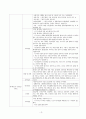 성인간호학 - 담낭절제술 case study 8페이지