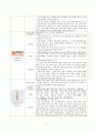 성인간호학 - 담낭절제술 case study 9페이지