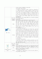 성인간호학 - 담낭절제술 case study 10페이지
