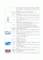 성인간호학 - 담낭절제술 case study 11페이지