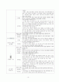 성인간호학 - 담낭절제술 case study 13페이지