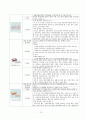 성인간호학 - 담낭절제술 case study 14페이지