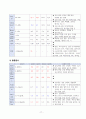 성인간호학 - 담낭절제술 case study 17페이지