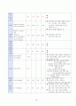 성인간호학 - 담낭절제술 case study 18페이지