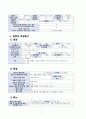A+성인간호학 - 지주막하출혈(SAH) case study 7페이지