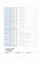 A+성인간호학 - 지주막하출혈(SAH) case study 9페이지