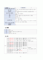 A+성인간호학 - 지주막하출혈(SAH) case study 10페이지