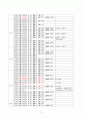 A+성인간호학 - 지주막하출혈(SAH) case study 11페이지