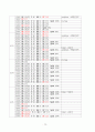 A+성인간호학 - 지주막하출혈(SAH) case study 13페이지