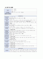 A+성인간호학 - 지주막하출혈(SAH) case study 15페이지