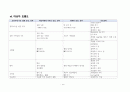 A+성인간호학 - 지주막하출혈(SAH) case study 17페이지