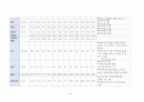 A+성인간호학 - 지주막하출혈(SAH) case study 19페이지