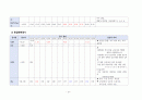 A+성인간호학 - 지주막하출혈(SAH) case study 21페이지