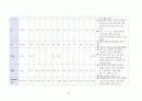 A+성인간호학 - 지주막하출혈(SAH) case study 22페이지