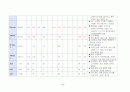 A+성인간호학 - 지주막하출혈(SAH) case study 23페이지