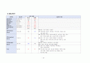 A+성인간호학 - 지주막하출혈(SAH) case study 26페이지