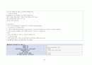 A+성인간호학 - 지주막하출혈(SAH) case study 32페이지