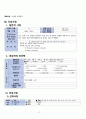 성인간호학 - 오토바이 TA  case study 4페이지