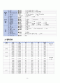 성인간호학 - 오토바이 TA  case study 5페이지