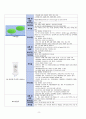 성인간호학 - 오토바이 TA  case study 8페이지