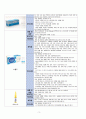 성인간호학 - 오토바이 TA  case study 9페이지