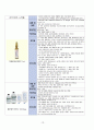 성인간호학 - 오토바이 TA  case study 10페이지