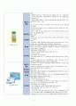 성인간호학 - 오토바이 TA  case study 11페이지