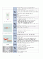 성인간호학 - 오토바이 TA  case study 12페이지