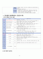 성인간호학 - 오토바이 TA  case study 13페이지