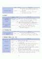 성인간호학 - 오토바이 TA  case study 14페이지