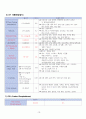 성인간호학 - 오토바이 TA  case study 15페이지
