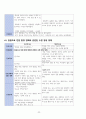 성인간호학 - 오토바이 TA  case study 22페이지